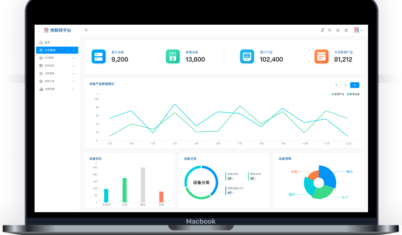 数智化运维数据展示