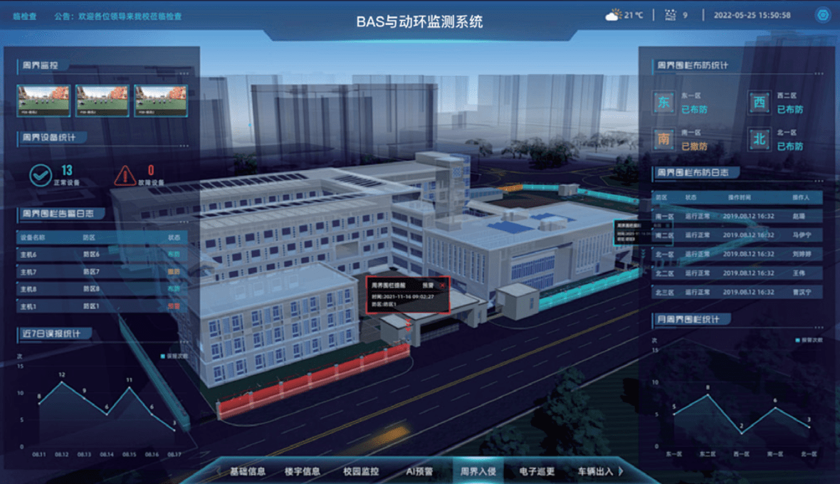 BAS与动环监测子系统