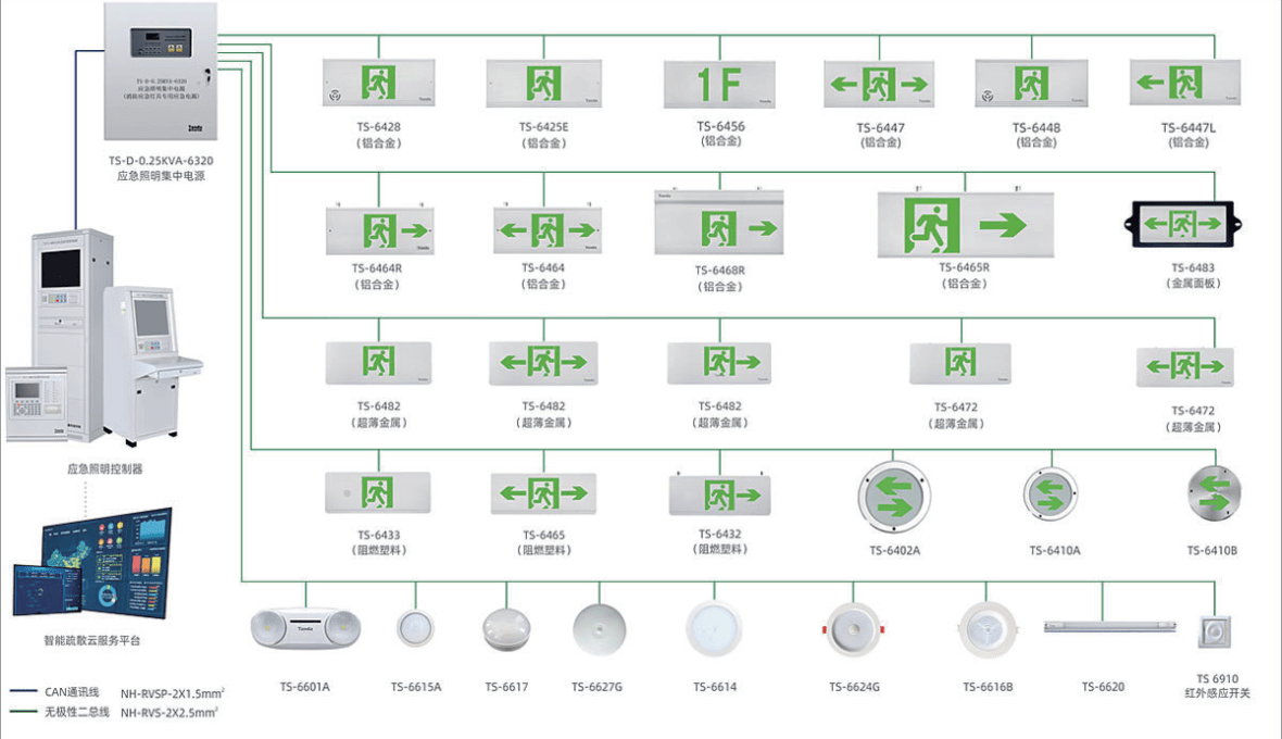 消防应急照明疏散子系统