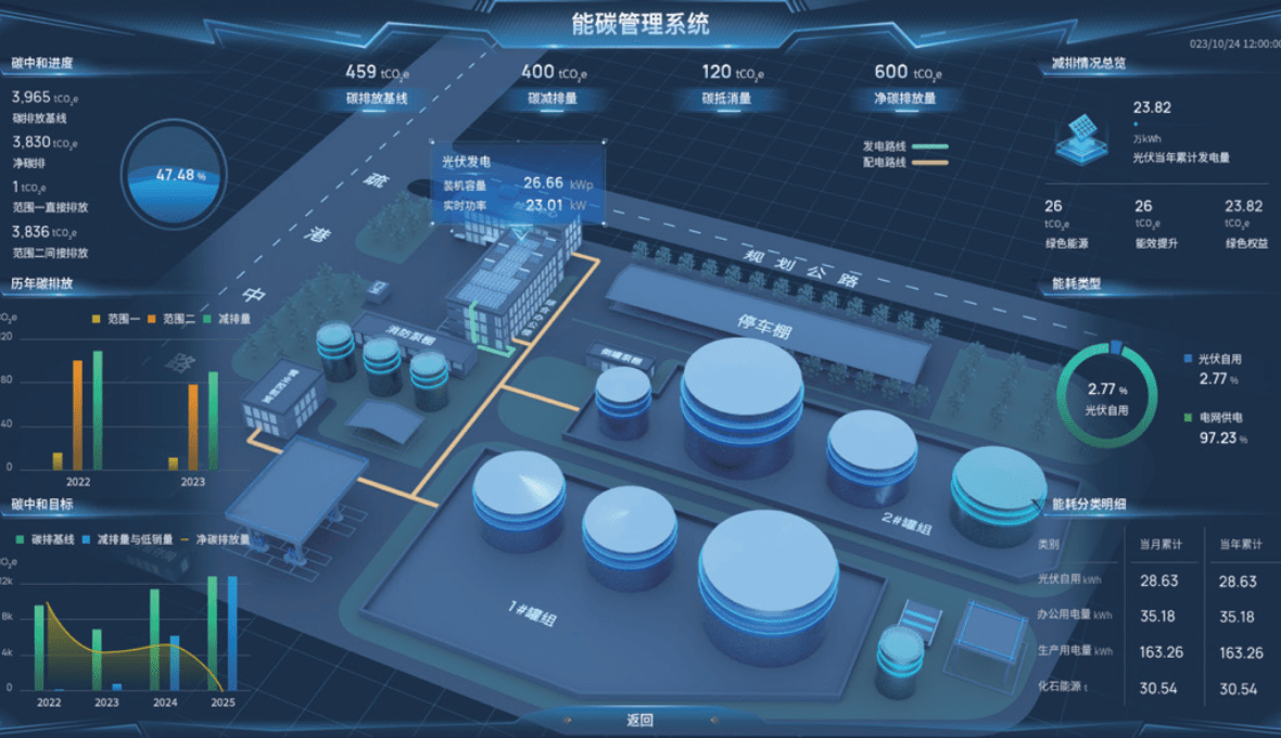 能碳管理子系统