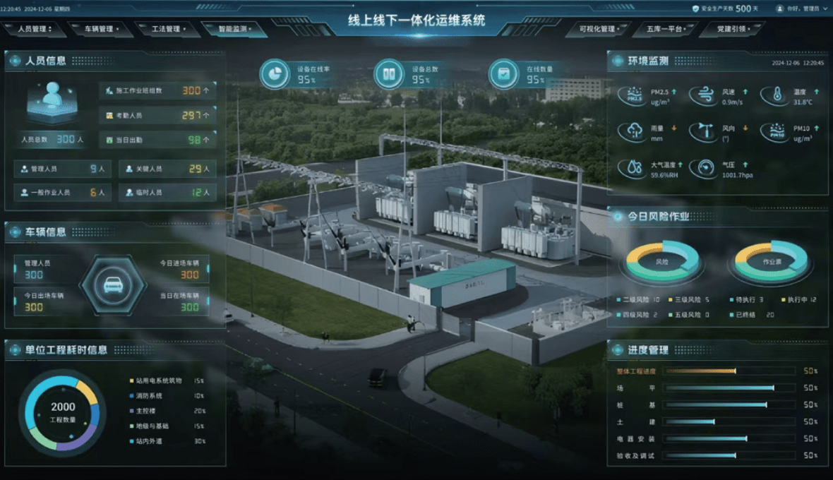 线上线下一体化运营子系统