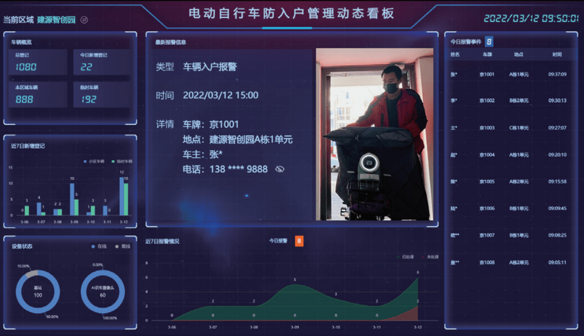 智能安防监测子系统