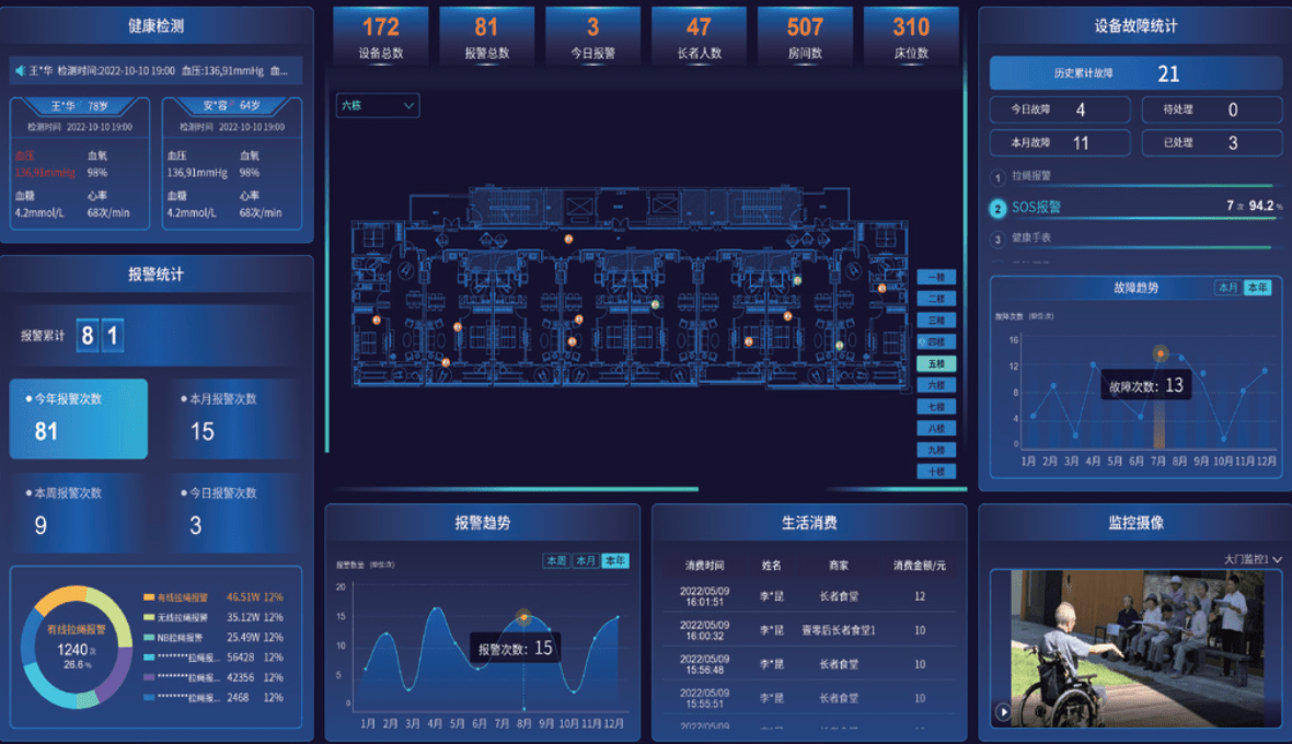 独居老人智能关怀子系统