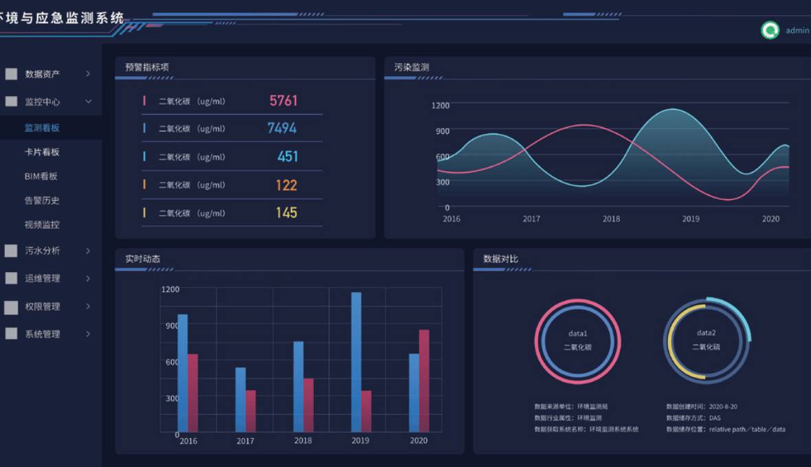 环境与应急监测子系统