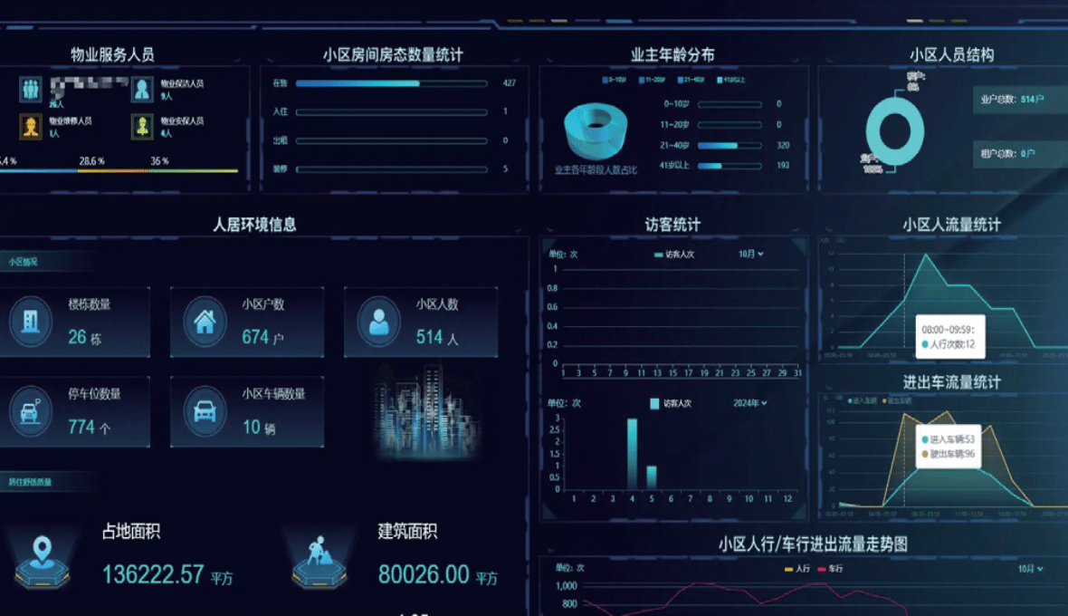 流动人口与出租屋智能管理子系统
