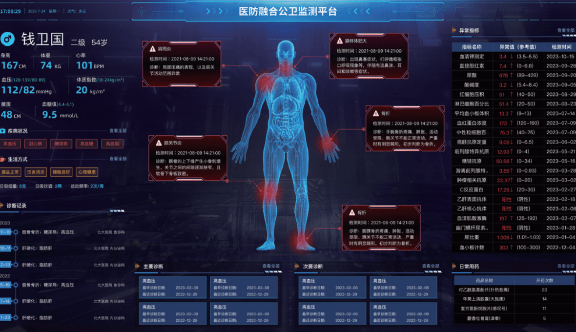 医防融合公卫监测子系统