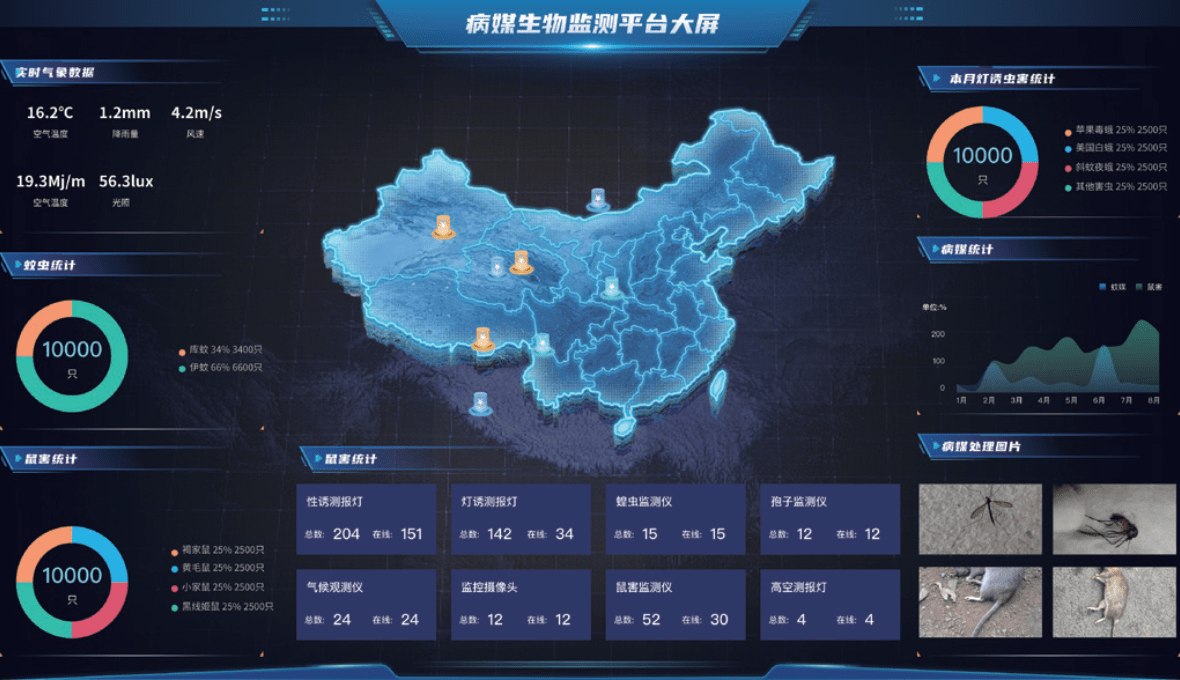 病媒AI监测预警子系统