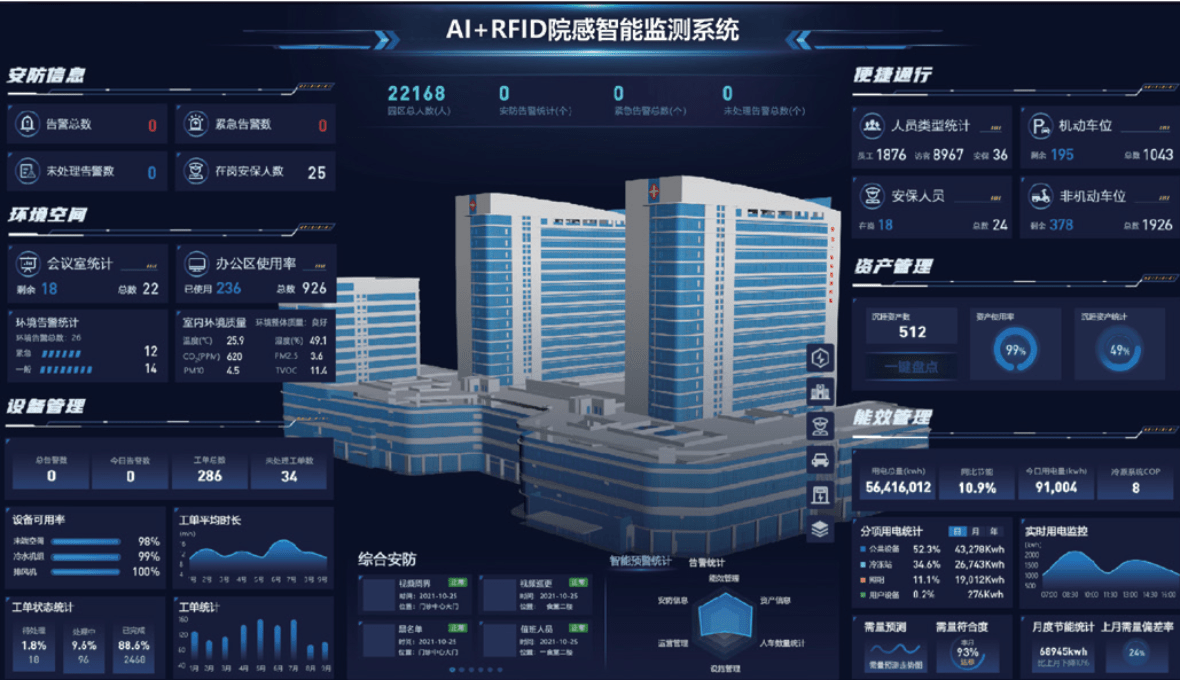 AI+RFID院感智能监测系统