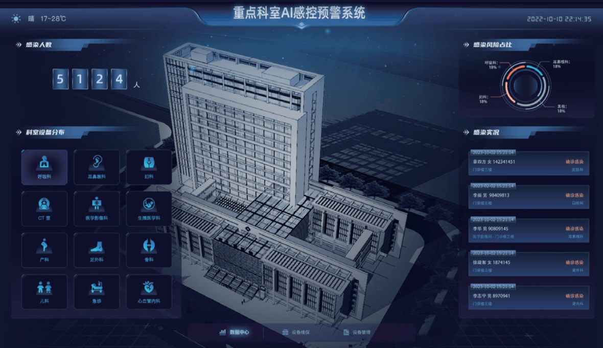 重点科室AI感控预警系统