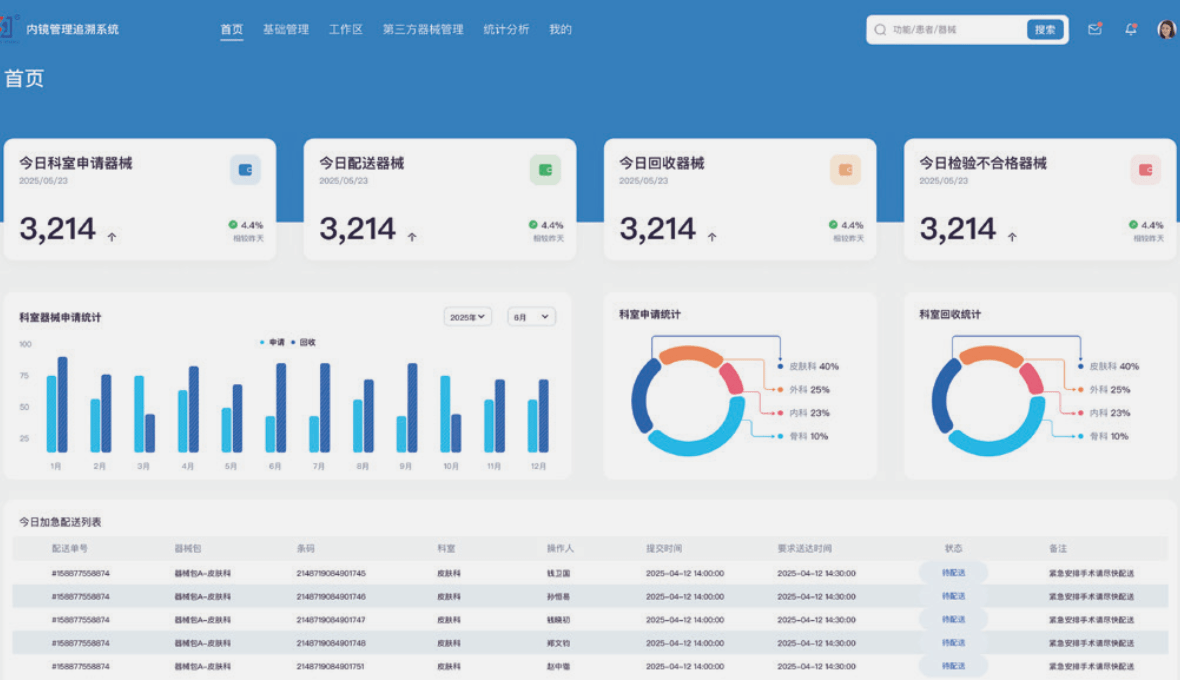 内镜追溯子系统
