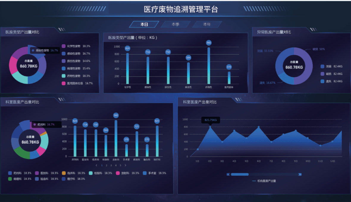 医废物追溯子系统