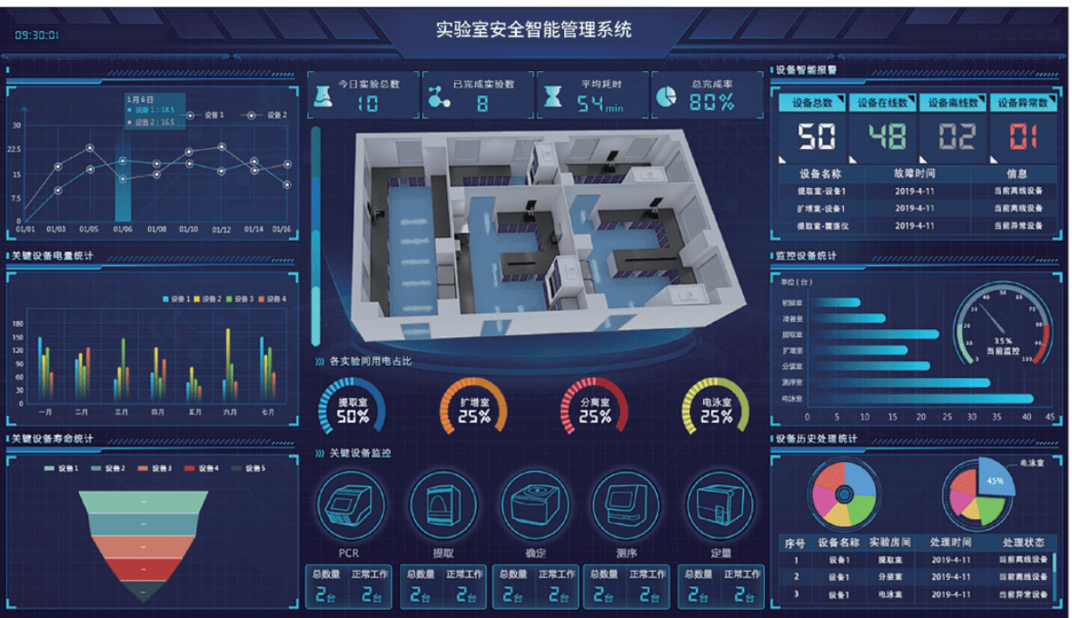 实验室安全智能管理子系统